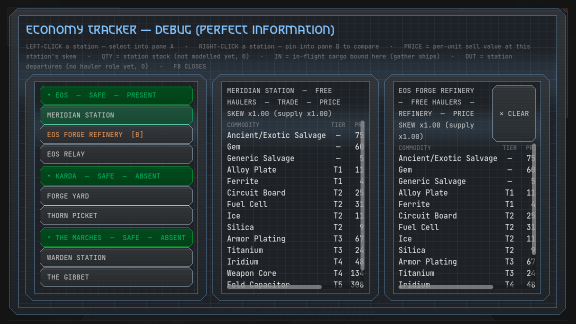 Economy tracker interface